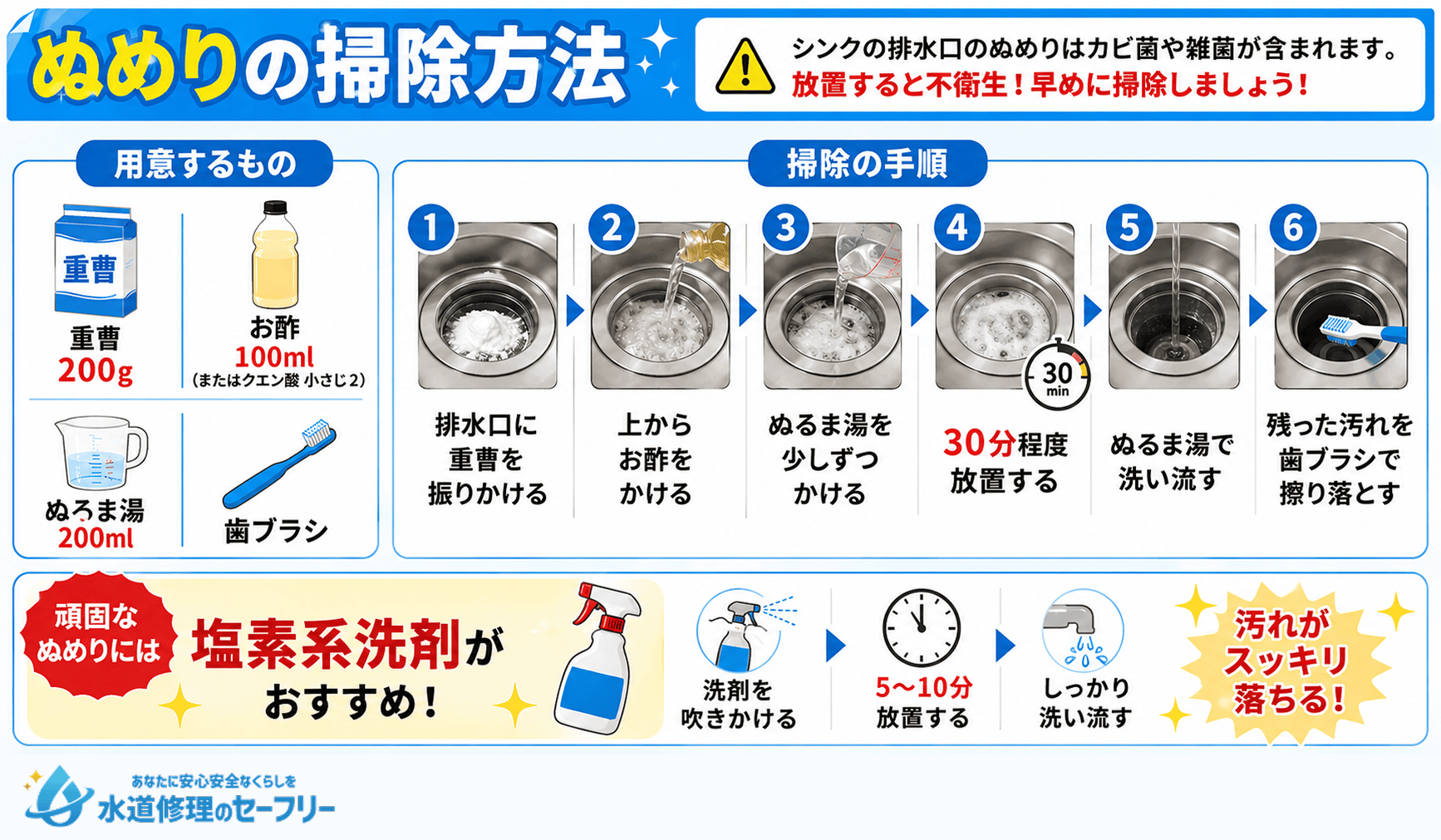 キッチンシンクのぬめりを掃除する方法を解説。用意するものと掃除の手順を見ていこう