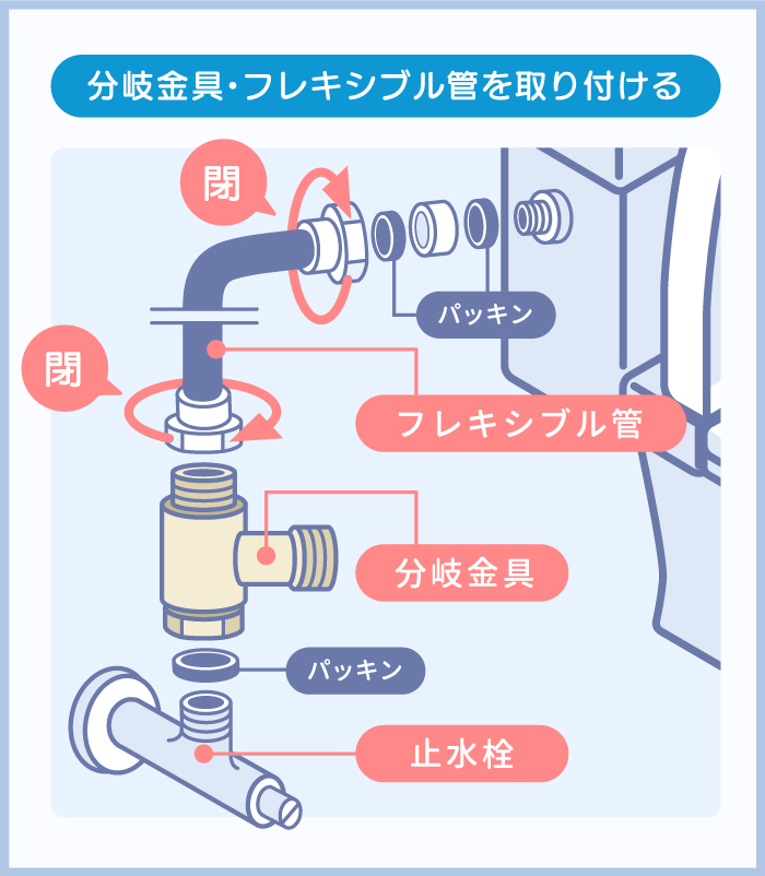 分岐金具・フレキシブル管を取り付ける