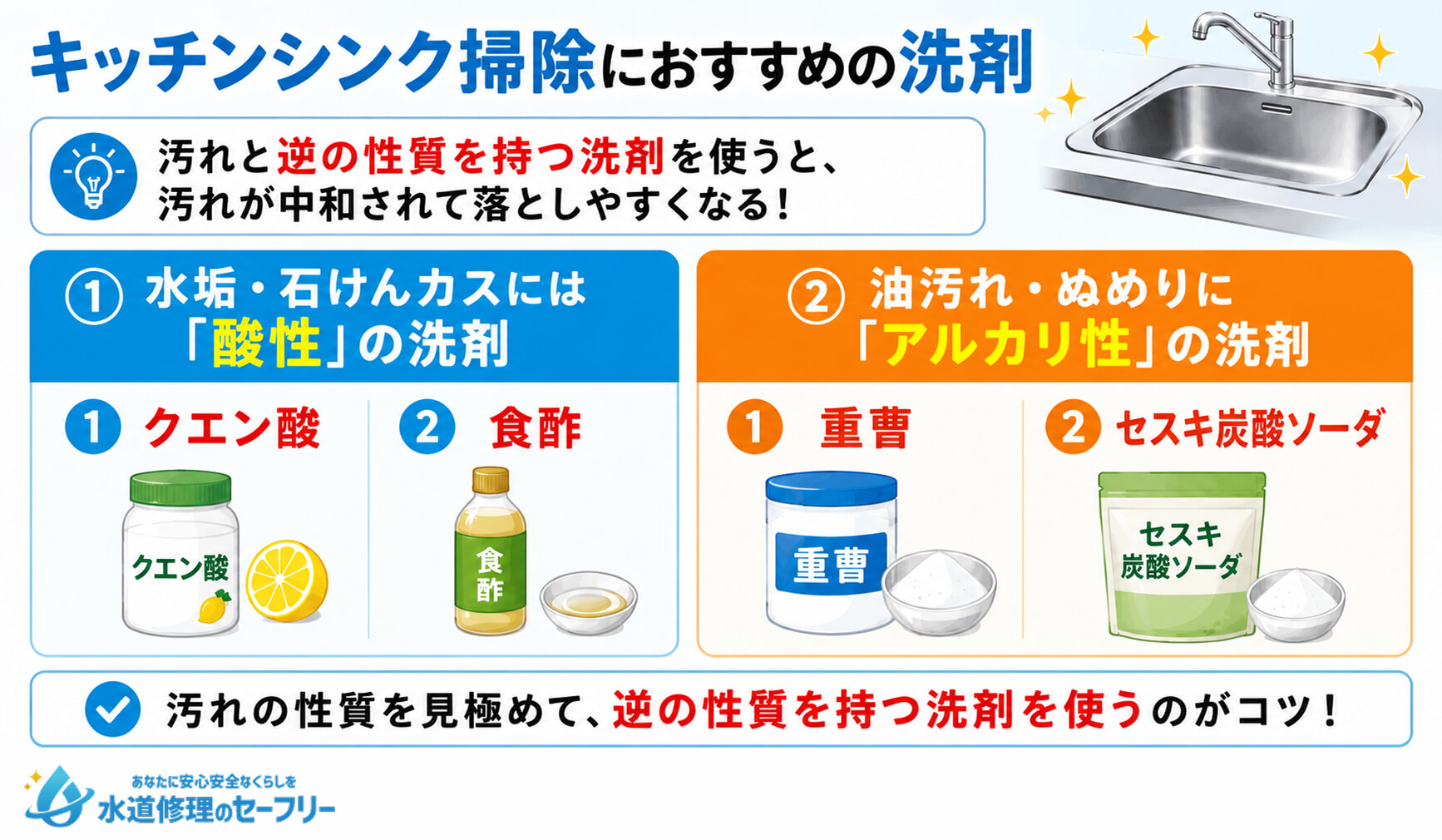 キッチンシンク掃除におすすめの洗剤を2種類紹介
