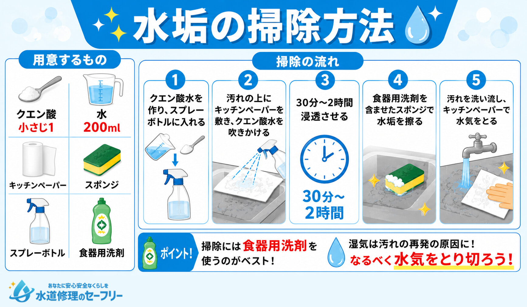 水垢の掃除方法を解説。用意するものと掃除の流れを見ていこう