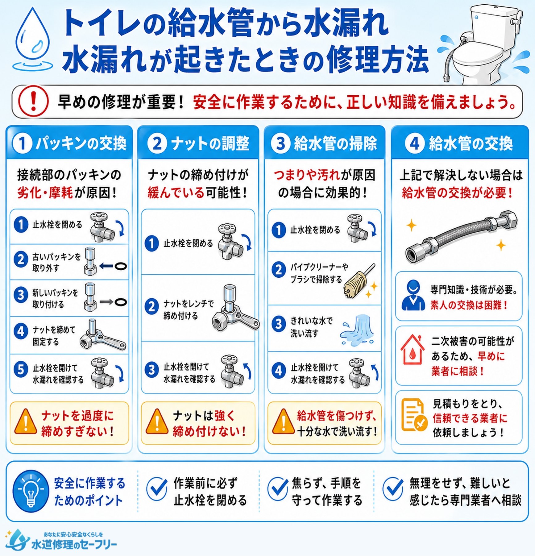水漏れが起きたときの修理方法を4通り解説