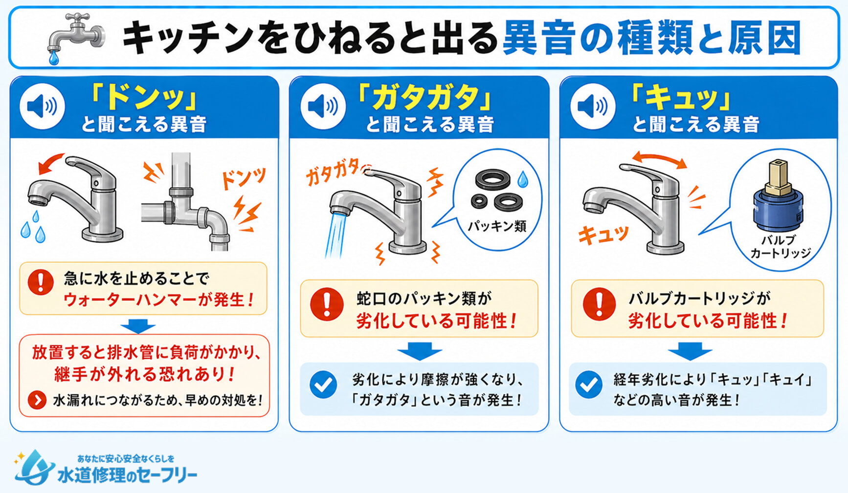 キッチン蛇口をひねると出る異音の種類と原因その2