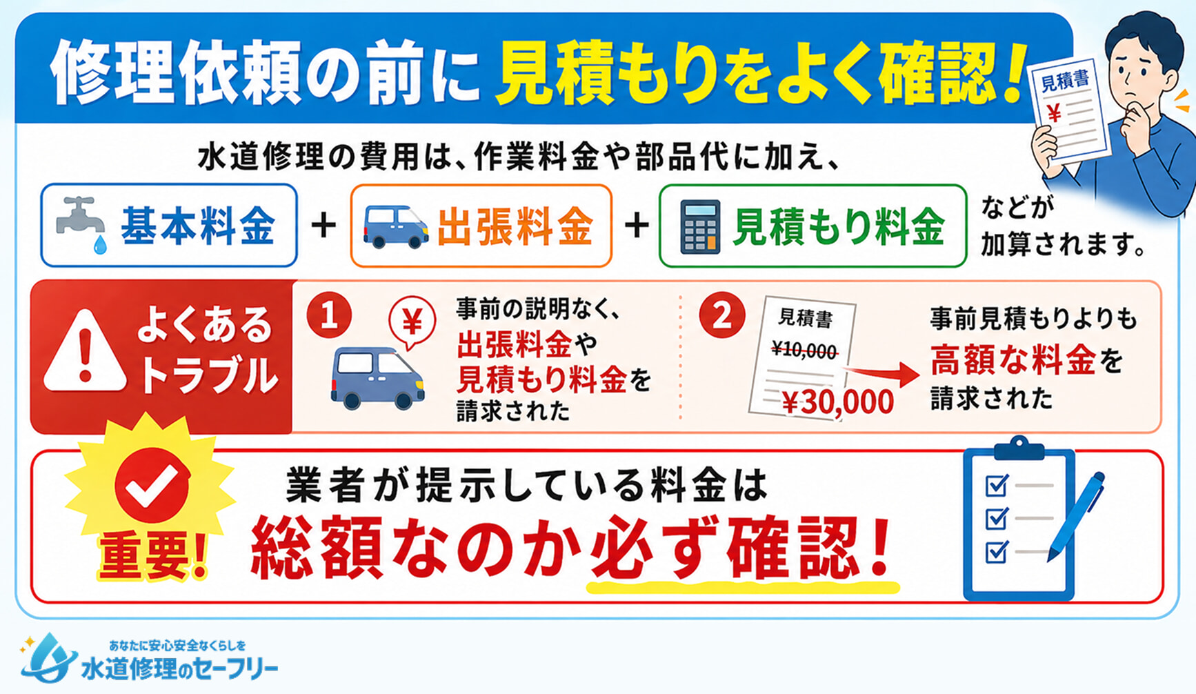 修理依頼の前に見積もりをよく確認しましょう!料金が「総額」なのか必ず確認!