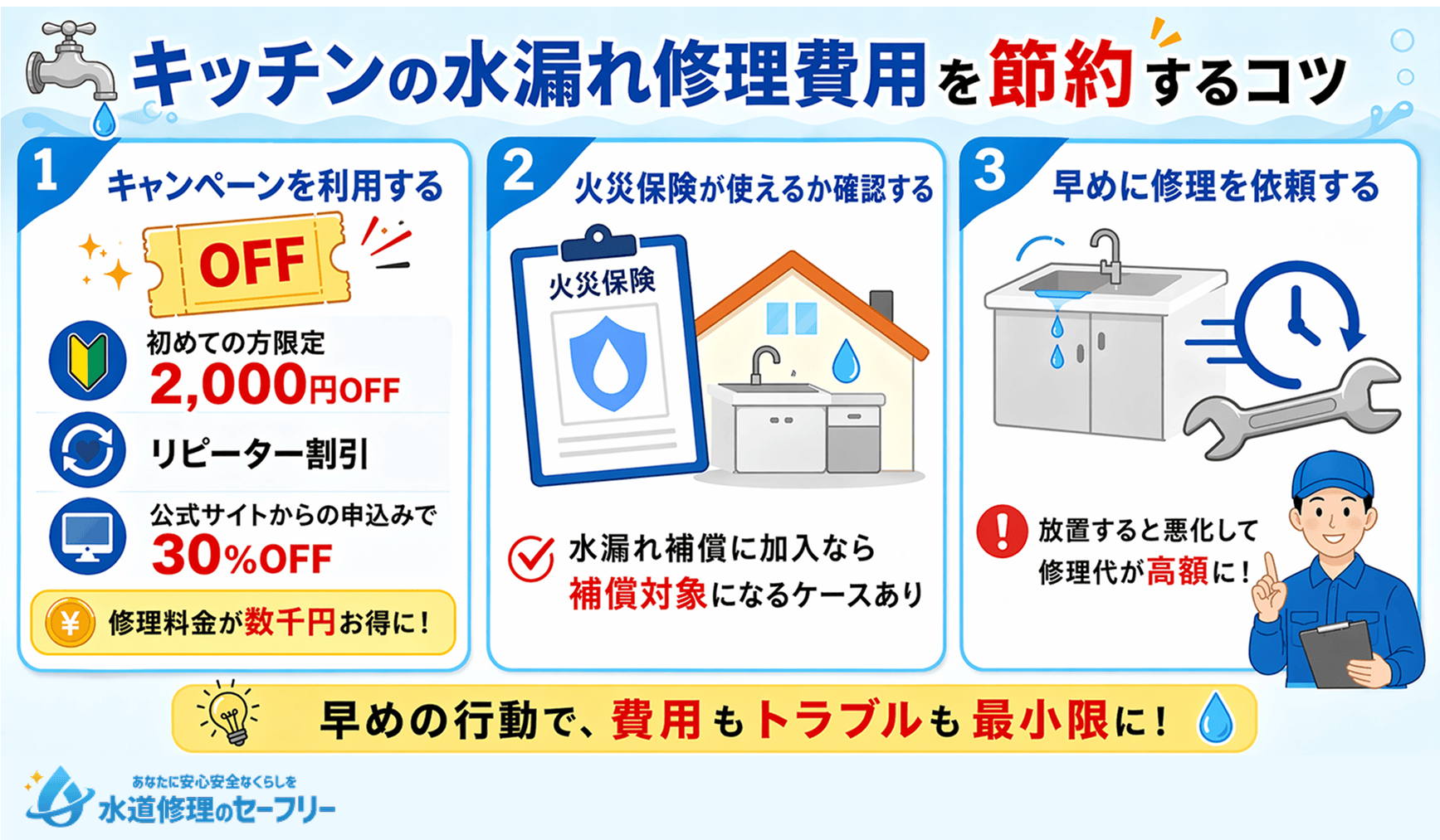 キッチンの水漏れ修理費用を節約するコツを3つ紹介