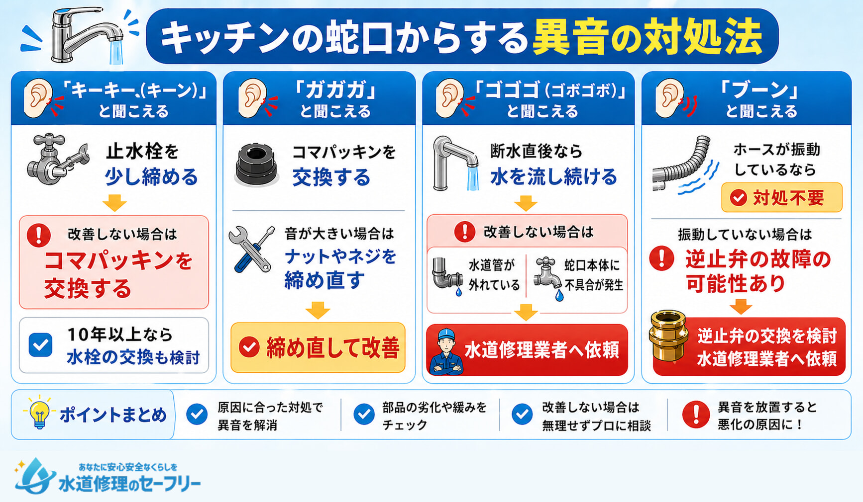 キッチンの蛇口からする異音の対処法その1