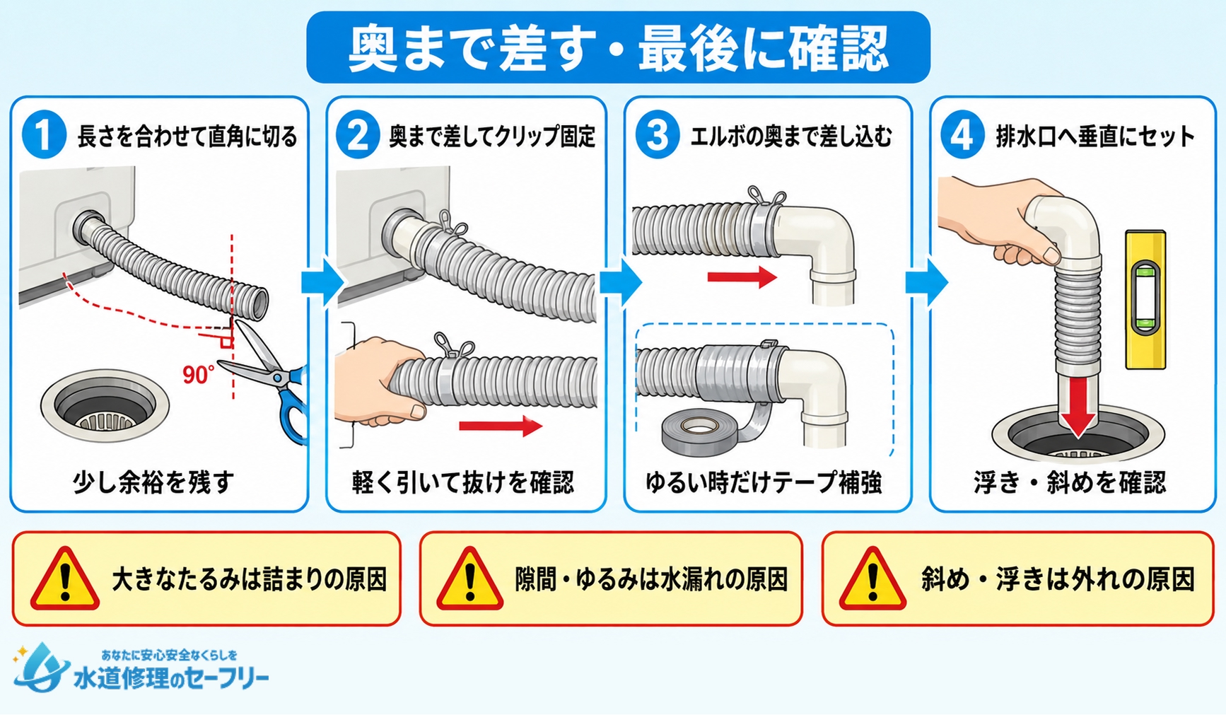 洗濯機の排水ホース取り付け手順を解説