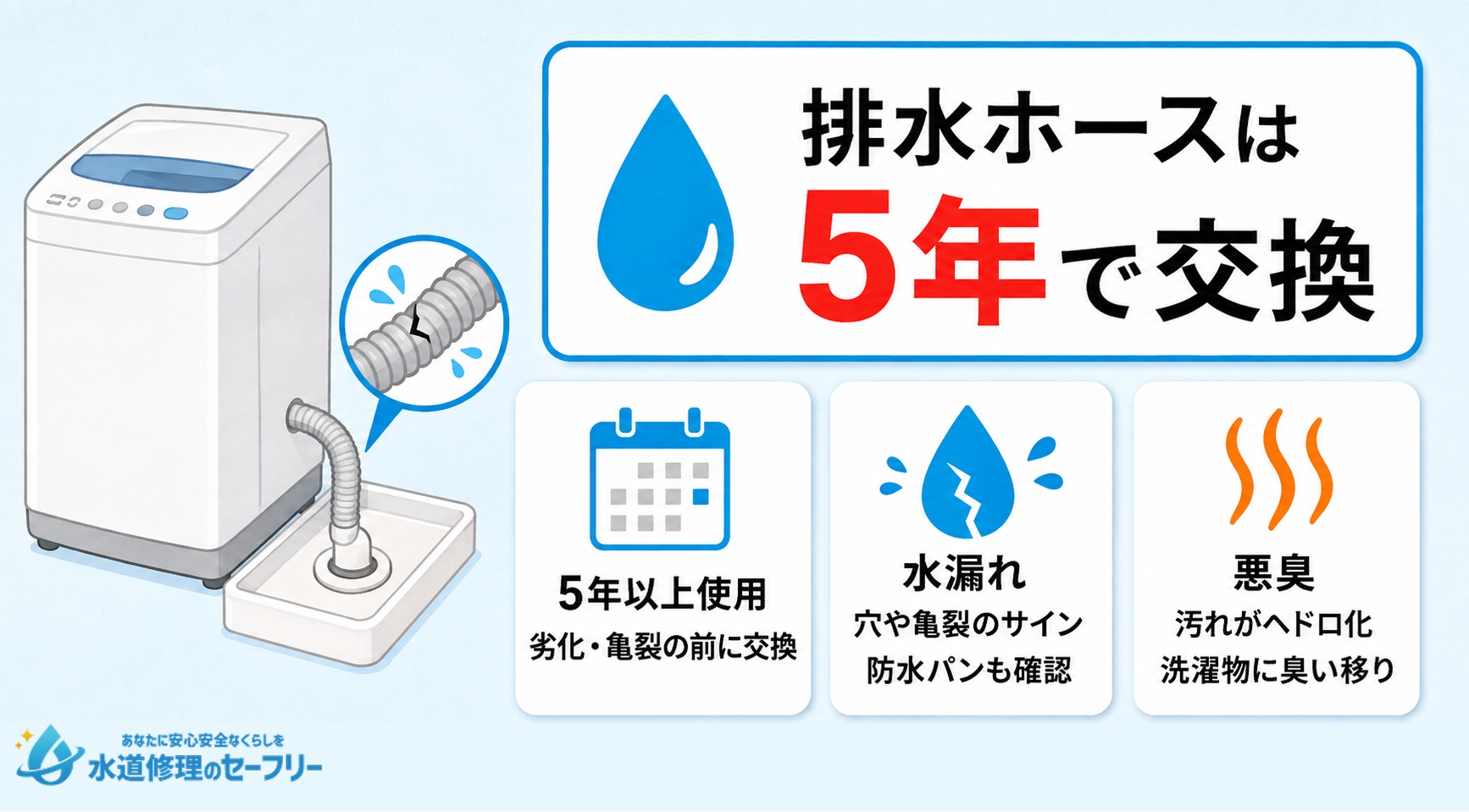 排水ホースの寿命を見極めるチェックポイントを解説