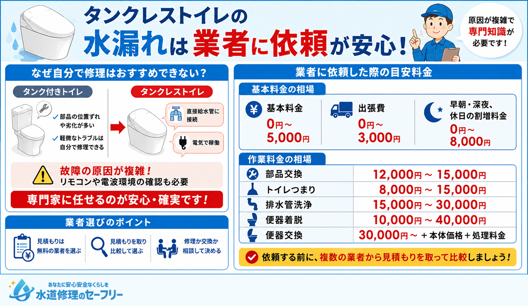 タンクレストイレの水漏れは業者に修理を依頼するのが安心！理由と料金相場を解説