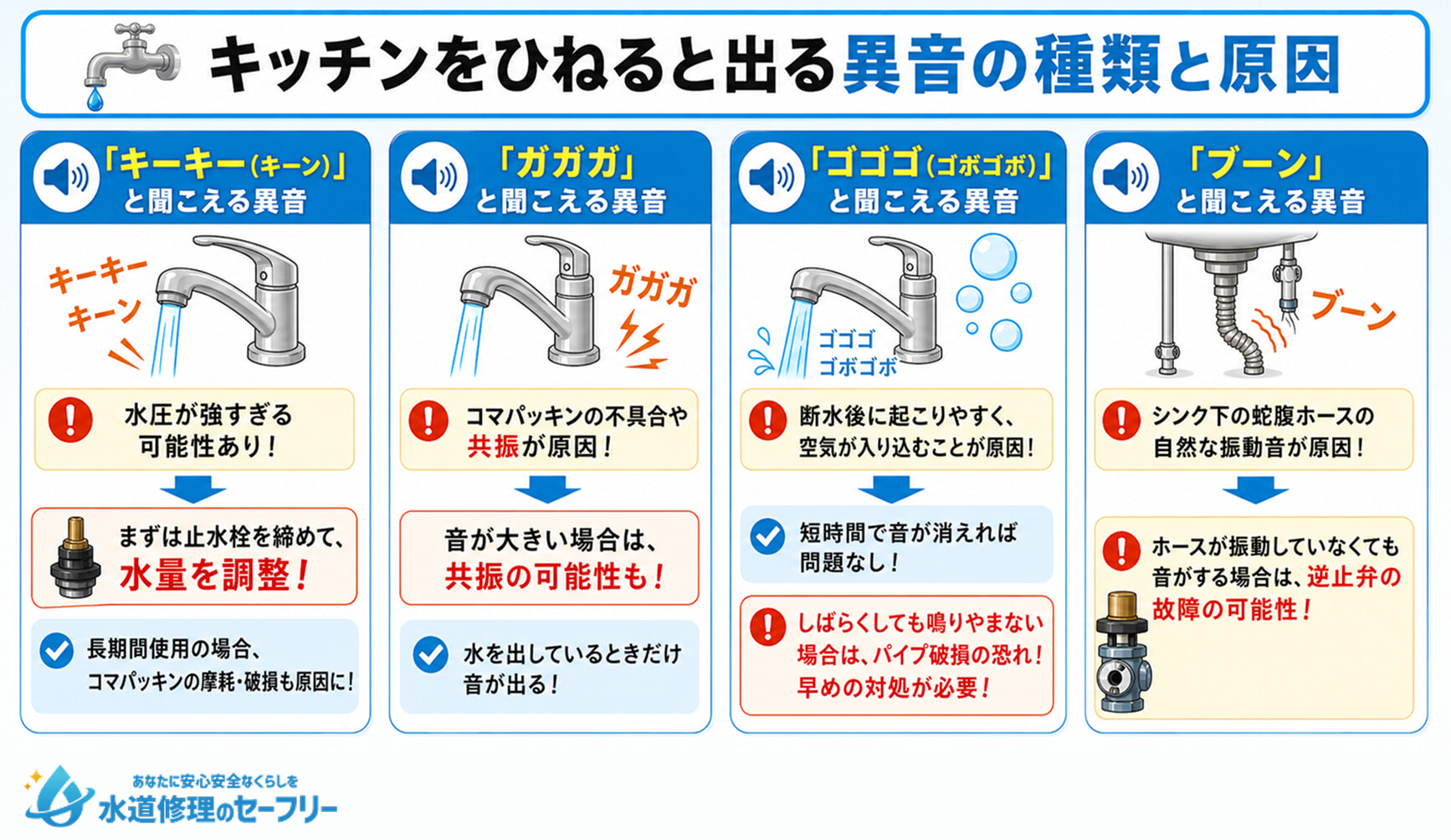 キッチン蛇口をひねると出る異音の種類を原因を解説その1