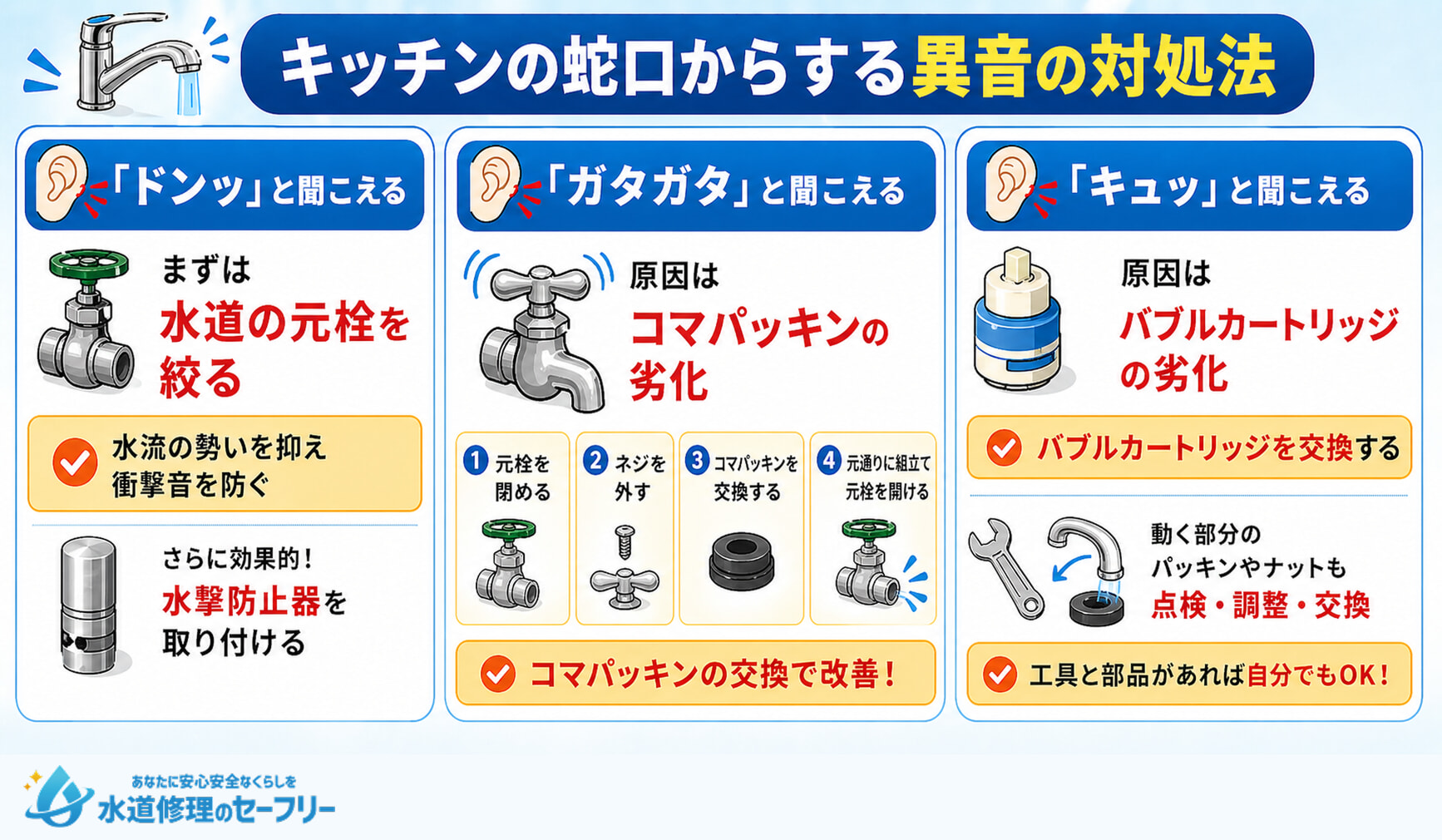 キッチンの蛇口からする異音の対処法その2