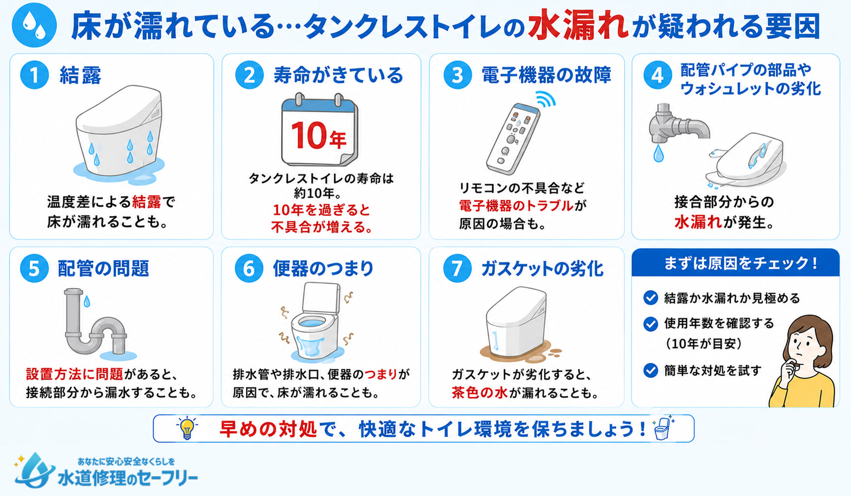 タンクレストイレの水漏れが疑われる要因を7つ紹介