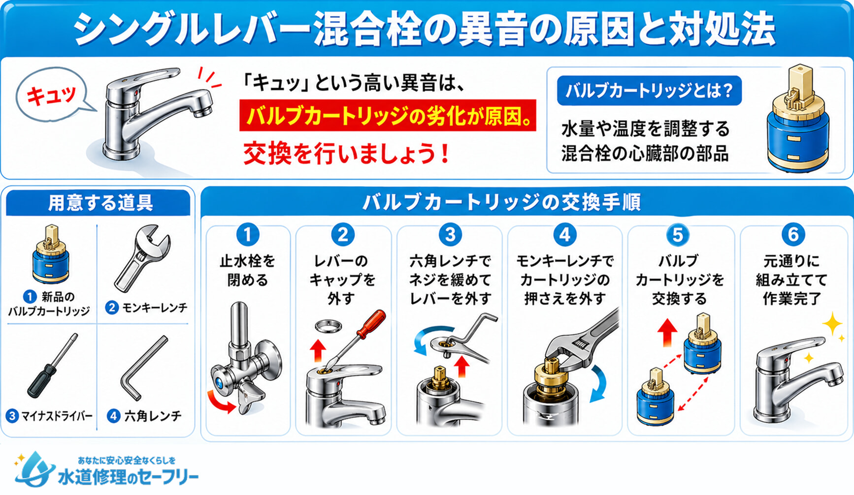 シングルレバー混合栓の異音の原因と対処法について、詳細に解説
