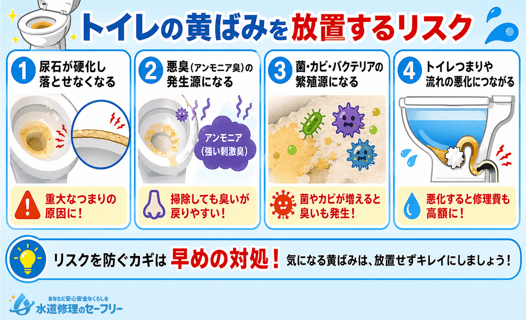 トイレの黄ばみを放置するリスクを4つ紹介