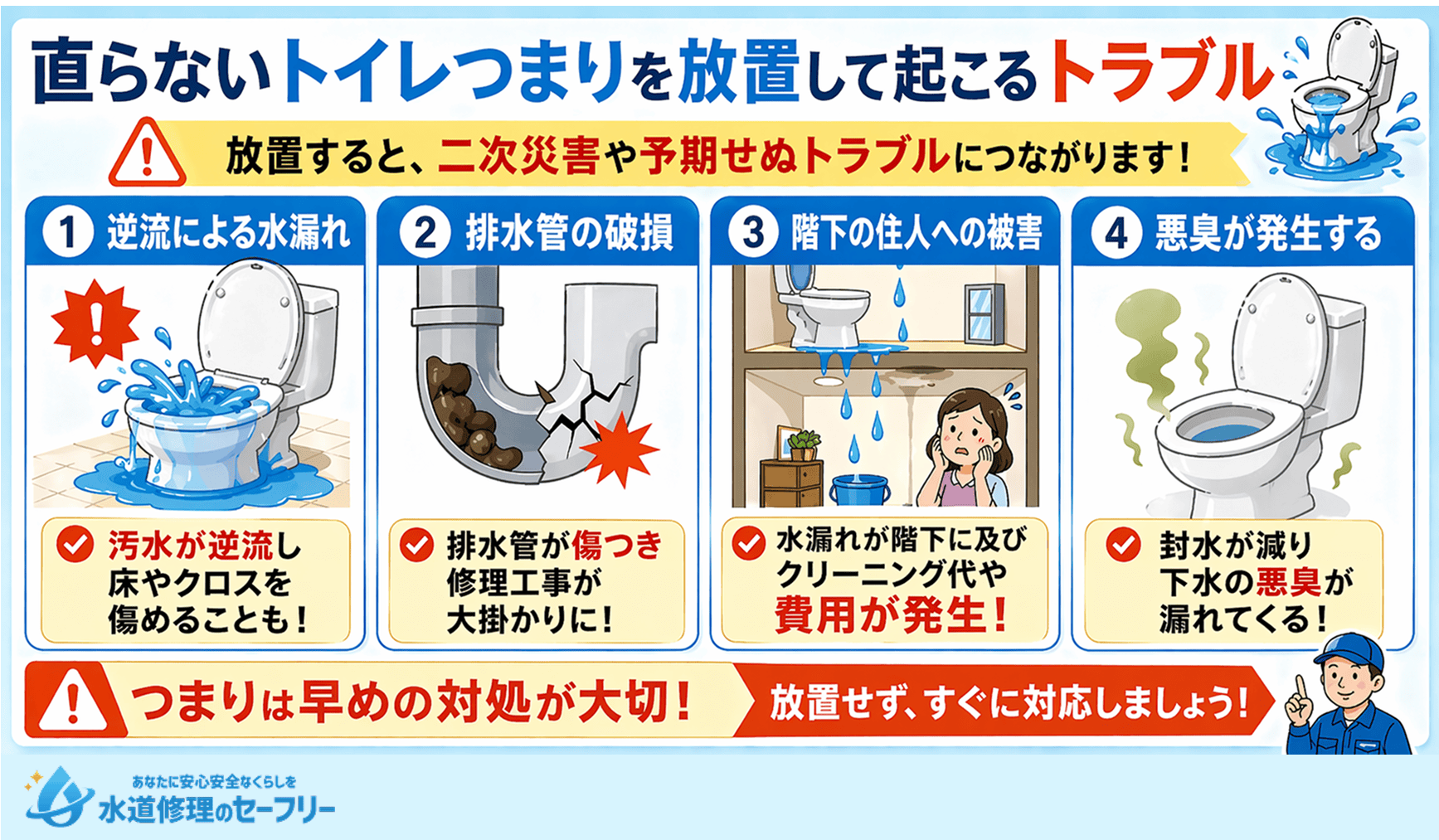 直らないトイレつまりを放置して起こるトラブルを4つ紹介