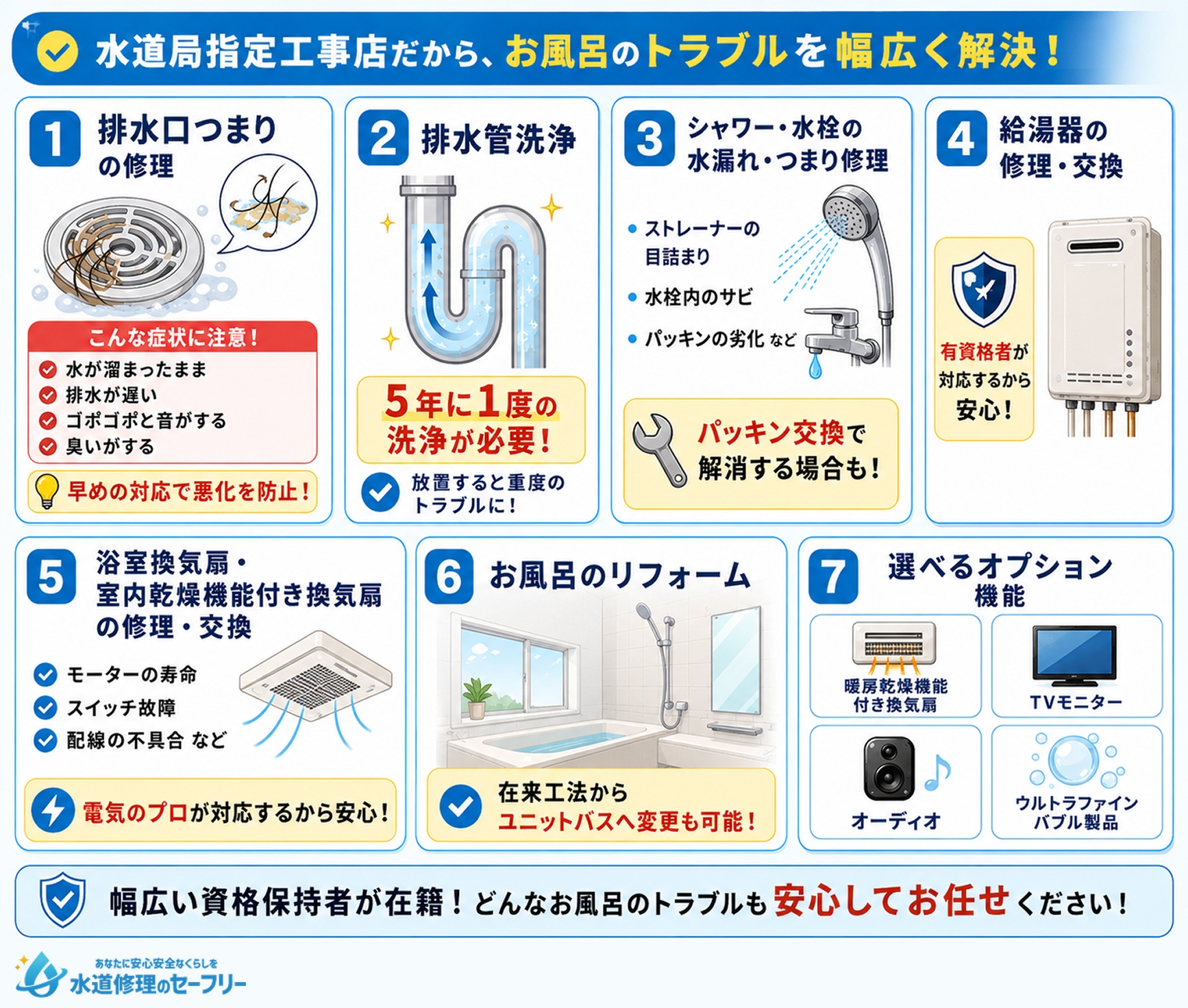 クラシアンが対応できるお風呂のトラブルを紹介