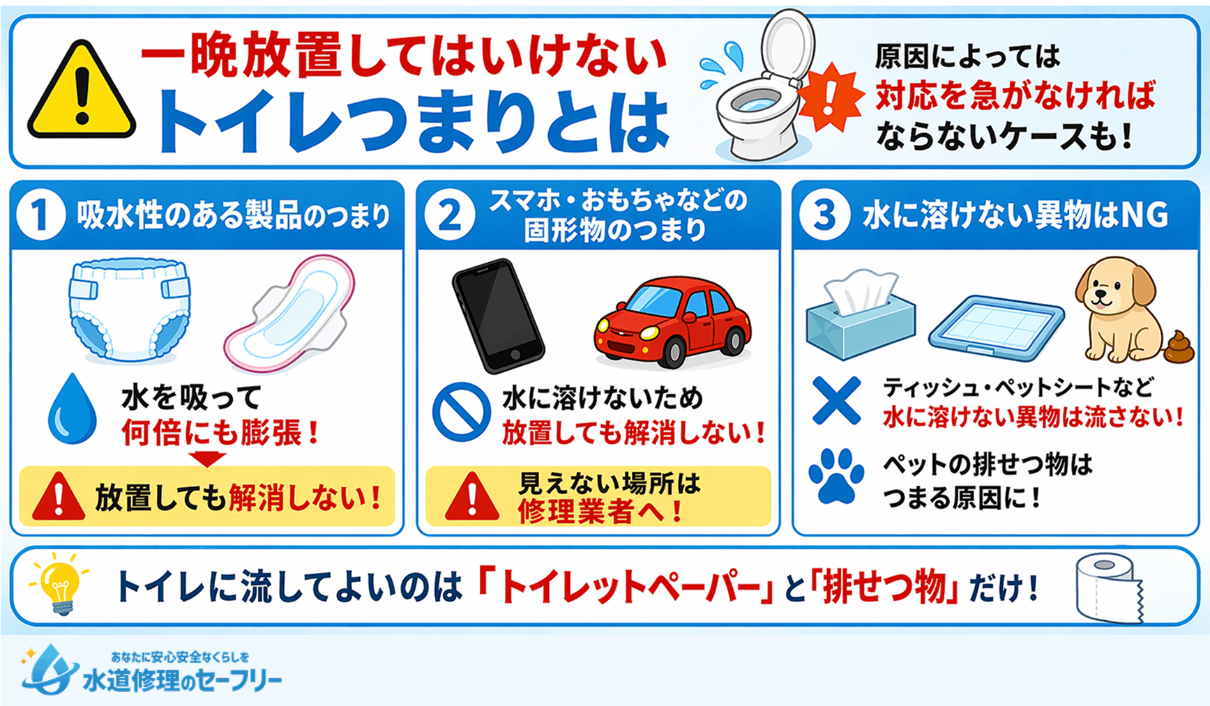 一晩放置してはいけないトイレつまりとは何か、3パターンを解説