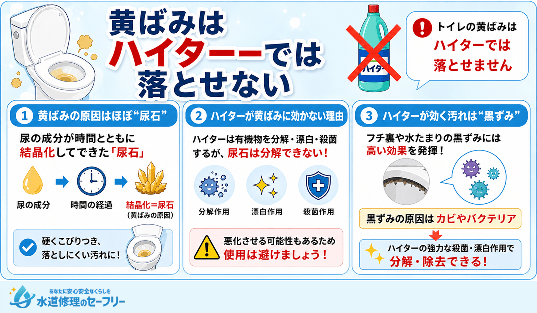 黄ばみはハイターでは落とせない理由を解説