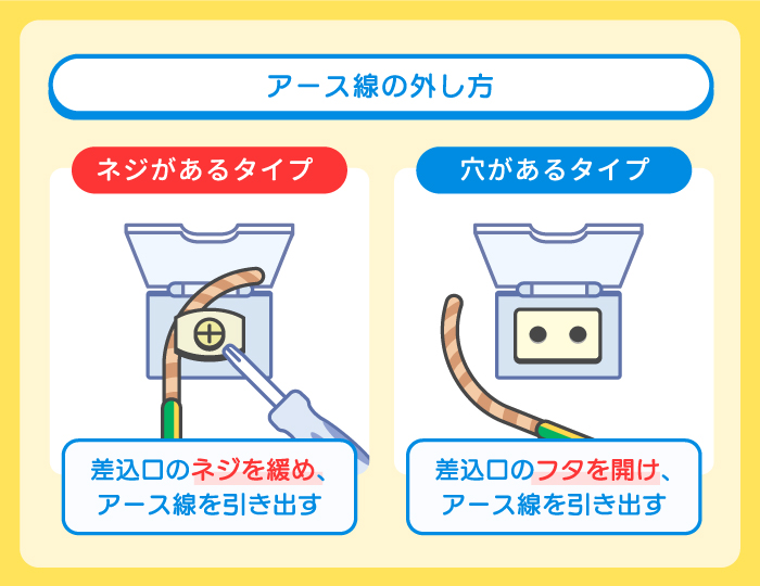 アース線の外し方