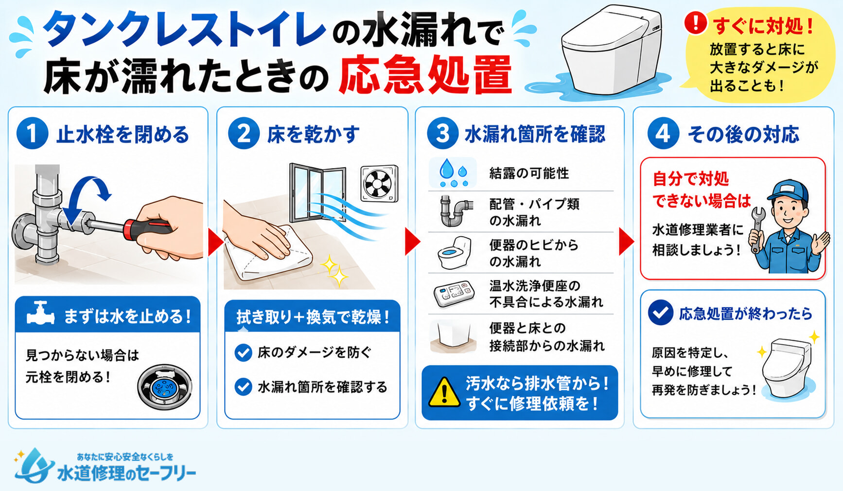 タンクレストイレの水漏れで床が濡れたときの応急処置を紹介