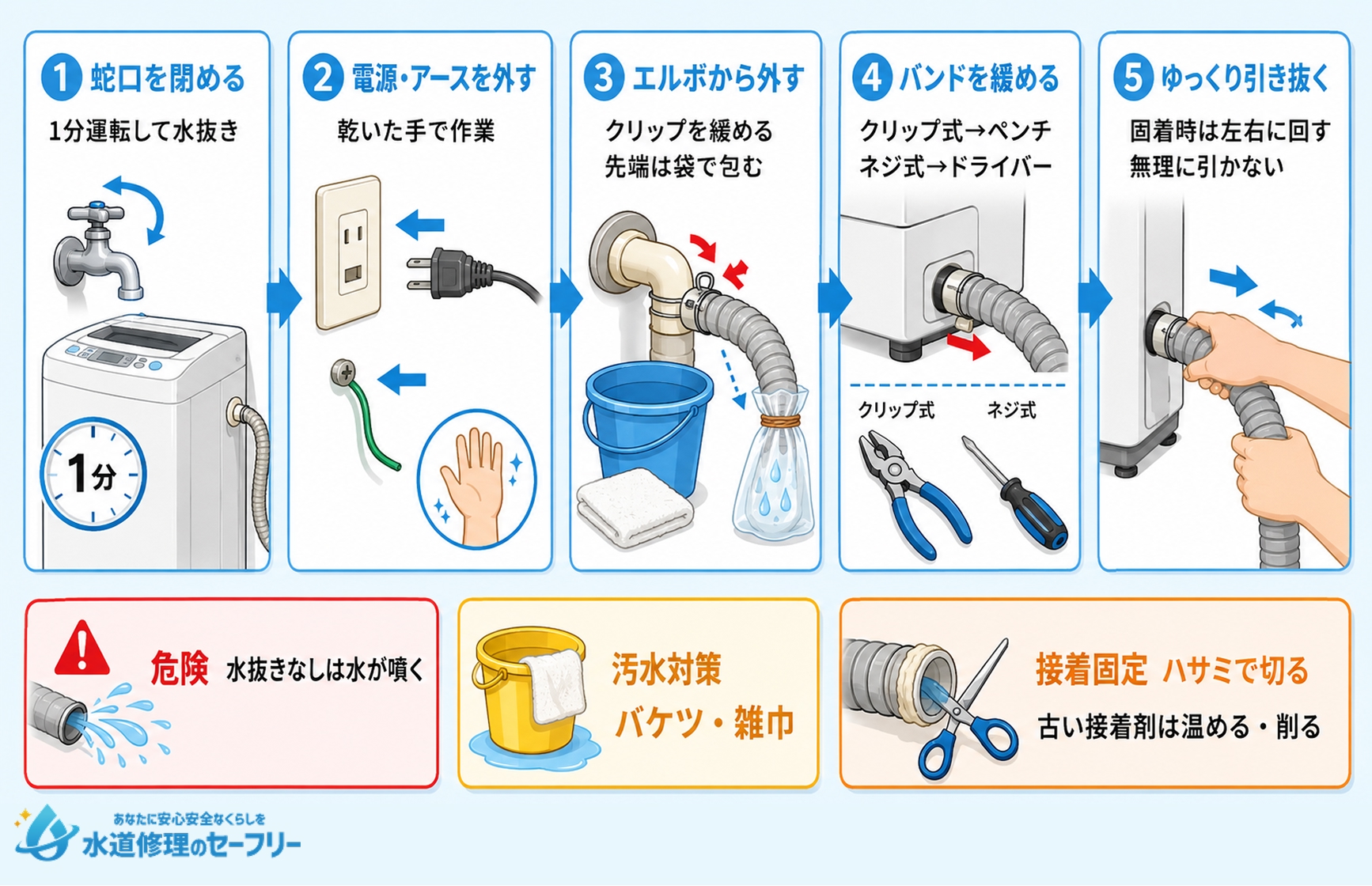 排水ホースの取り外し手順を解説