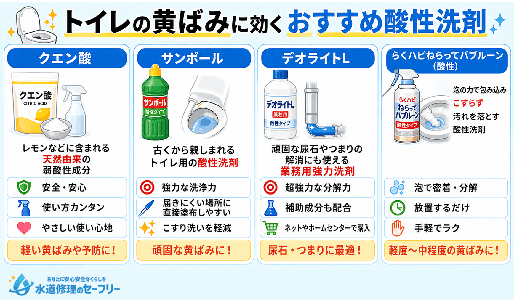 トイレの黄ばみに効くおすすめ酸性洗剤を4つ紹介