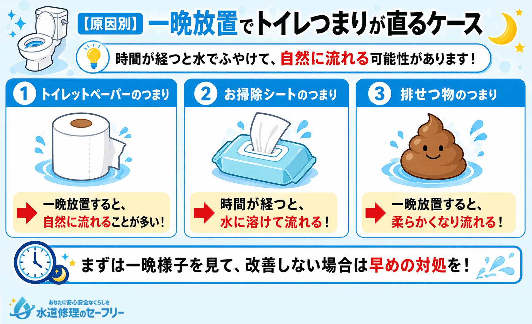 一番放置でトイレつまりが直るケースを原因別で紹介