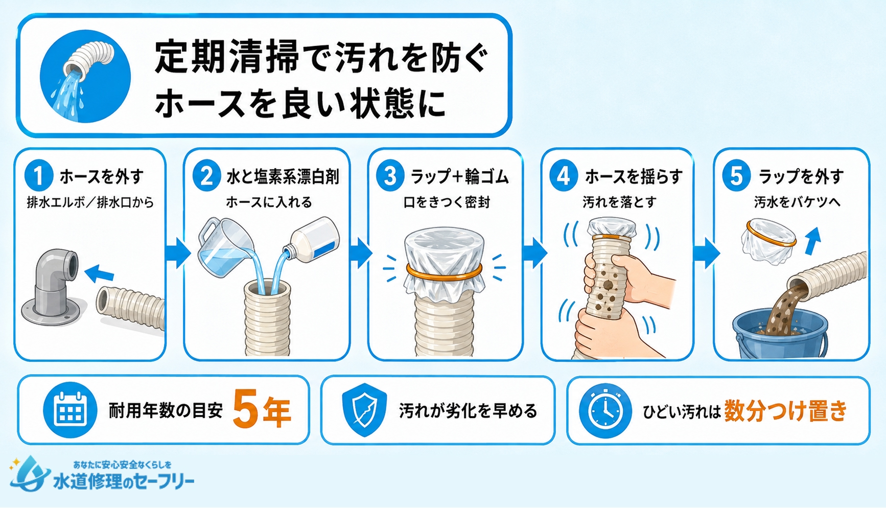 排水ホースを定期的に掃除するやり方を解説