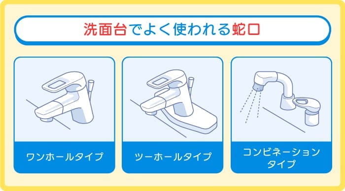 1.現在設置されている蛇口の種類