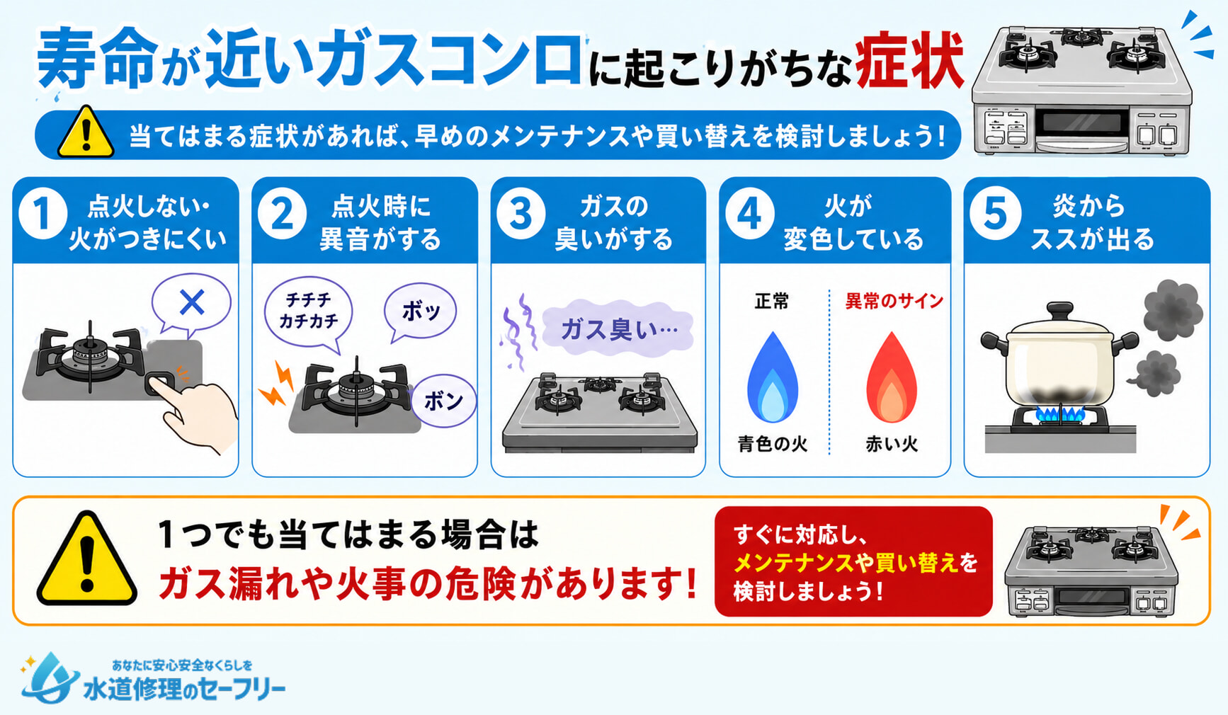 寿命が近いガスコンロに起こりがちな症状を5つ解説