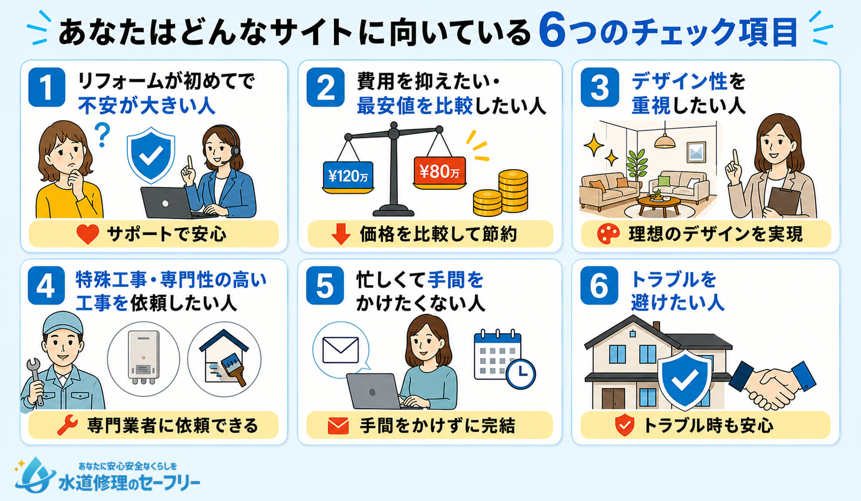 どんなサイトに向いているか、6つのチェック項目を解説