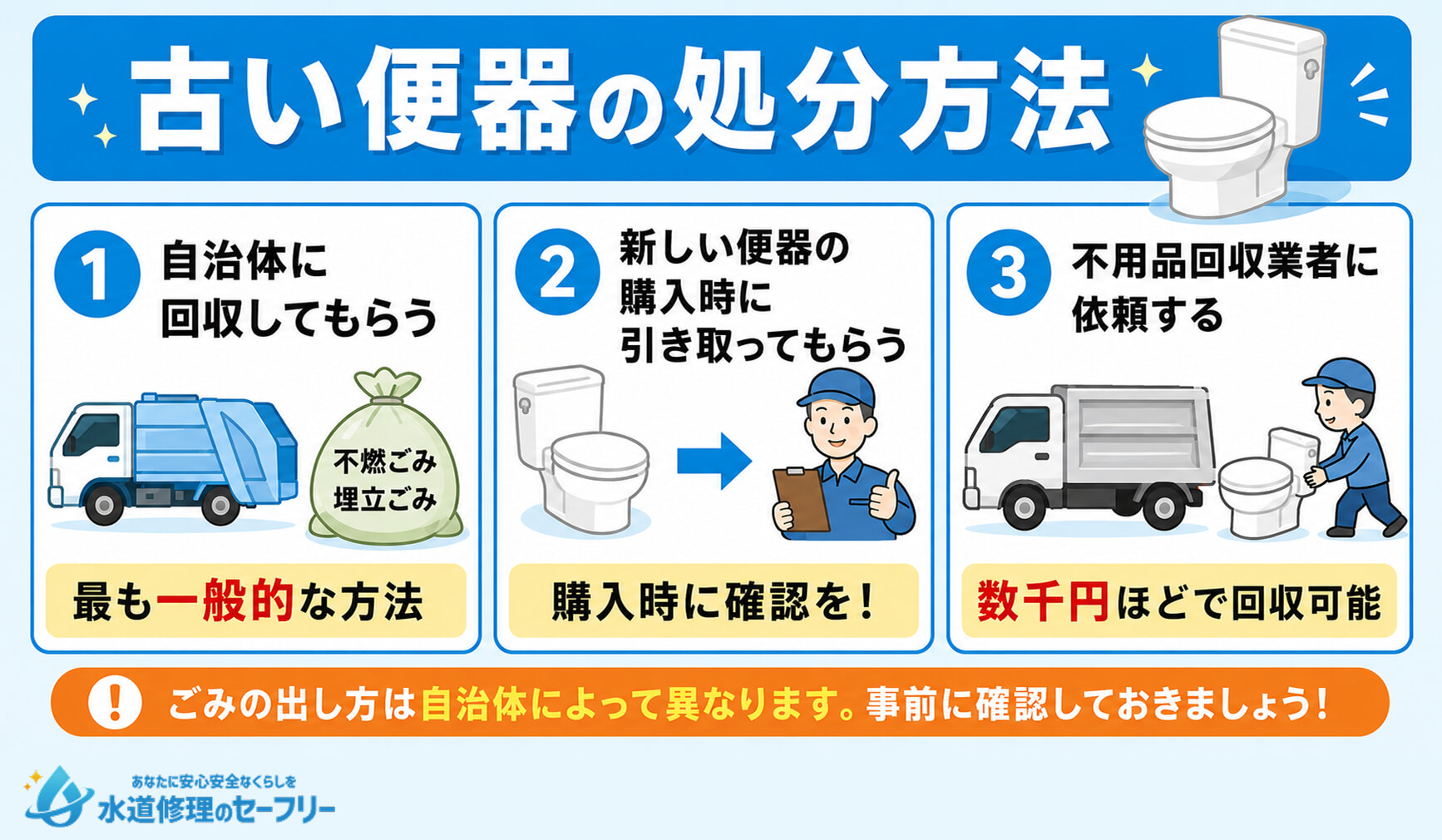 古い便器の処分方法を紹介。自治体ごとに異なるので、事前の確認が必須！