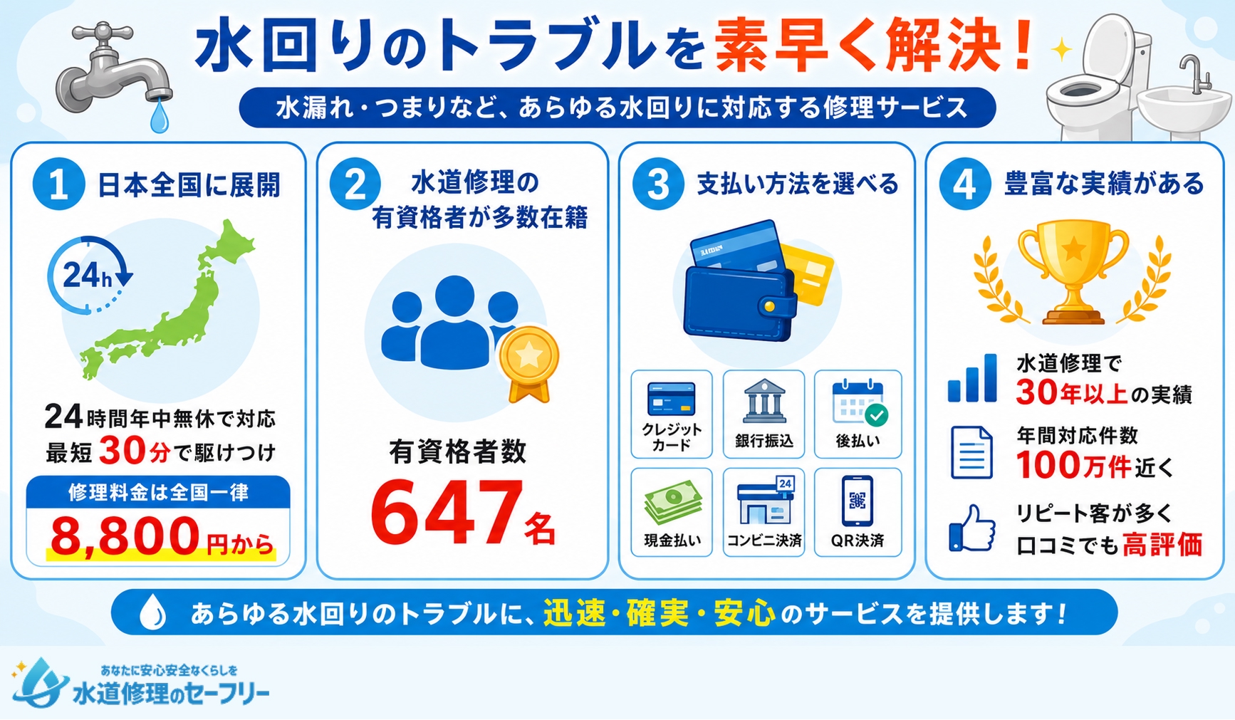 クラシアンの特徴を解説。あらゆる水回りに対応する修理サービス