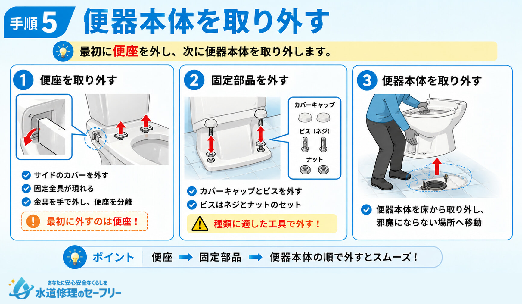 便器本体を取り外す方法を解説