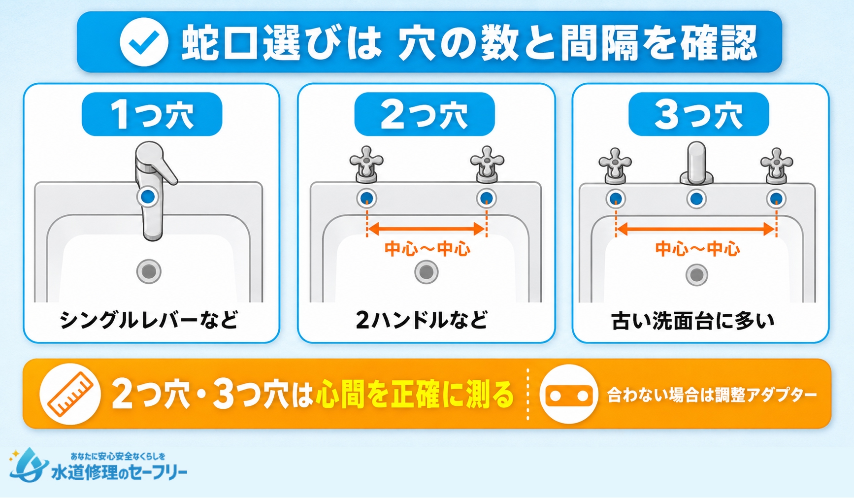 2.蛇口の取り付け穴の数と間隔を確認しよう