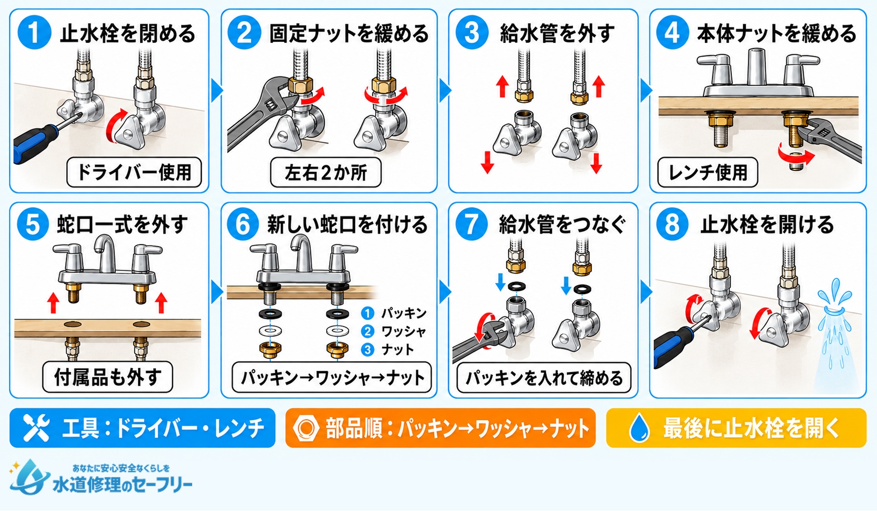 ツーホールタイプの交換手順を解説