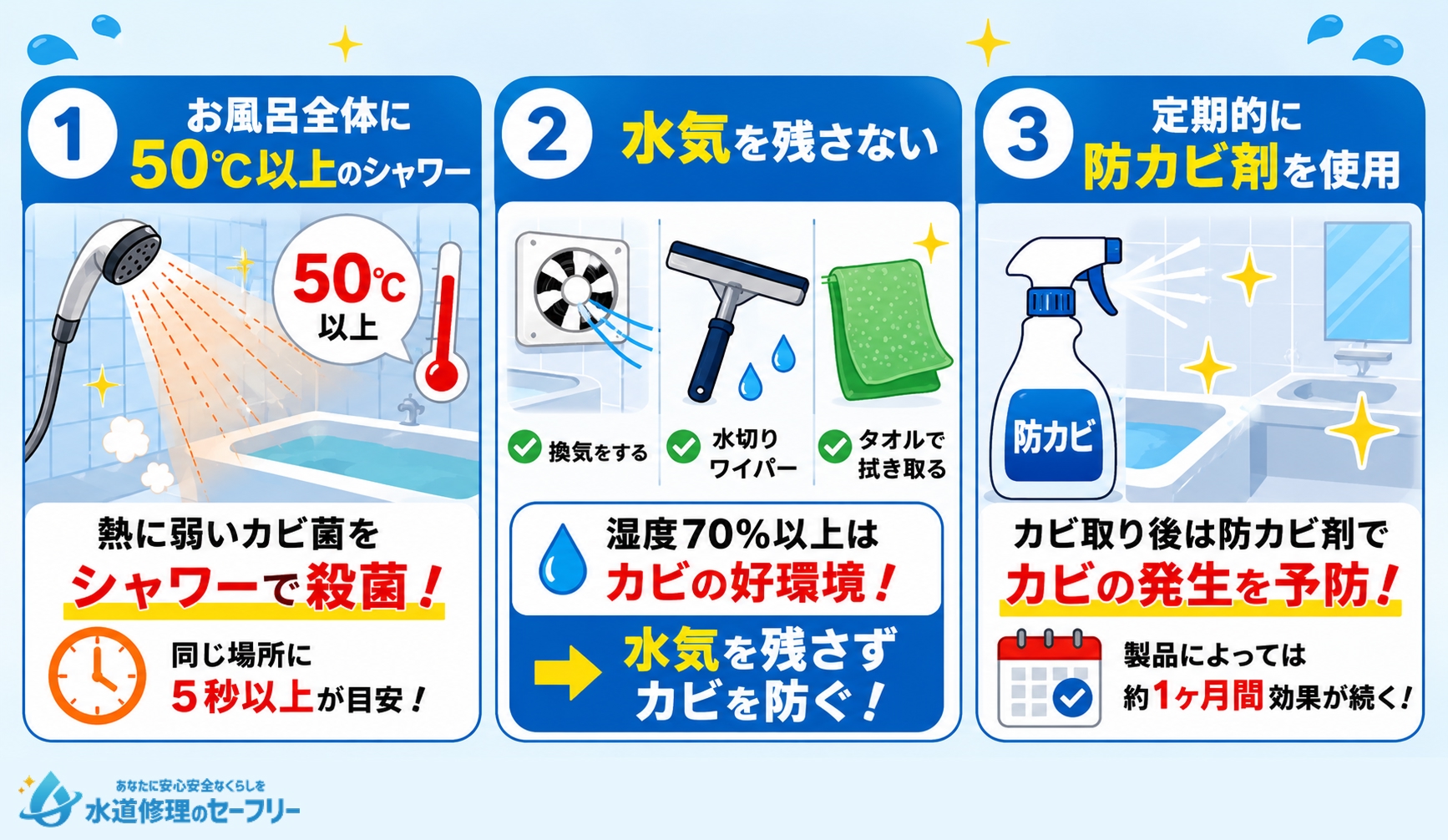 お風呂にカビを発生させないためにはどんな対策が必要か解説