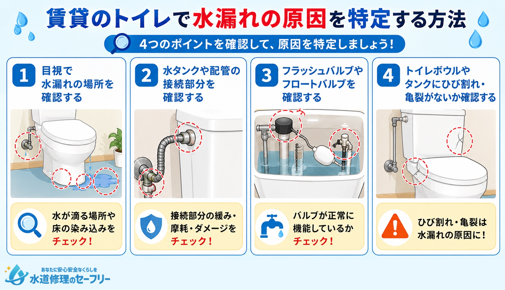 賃貸のトイレで水漏れの原因を特定する方法が何か解説