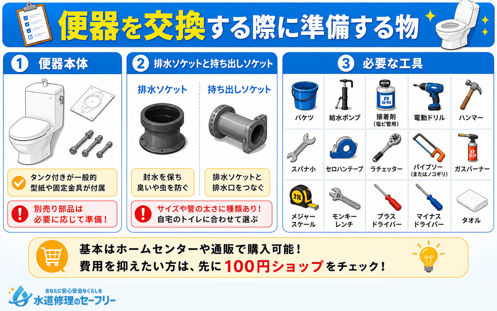 便器を交換する際に準備するものを紹介