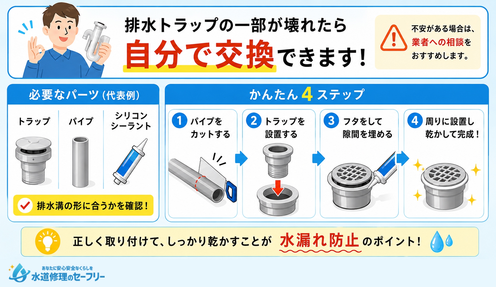 排水トラップを自分で交換するやり方を解説