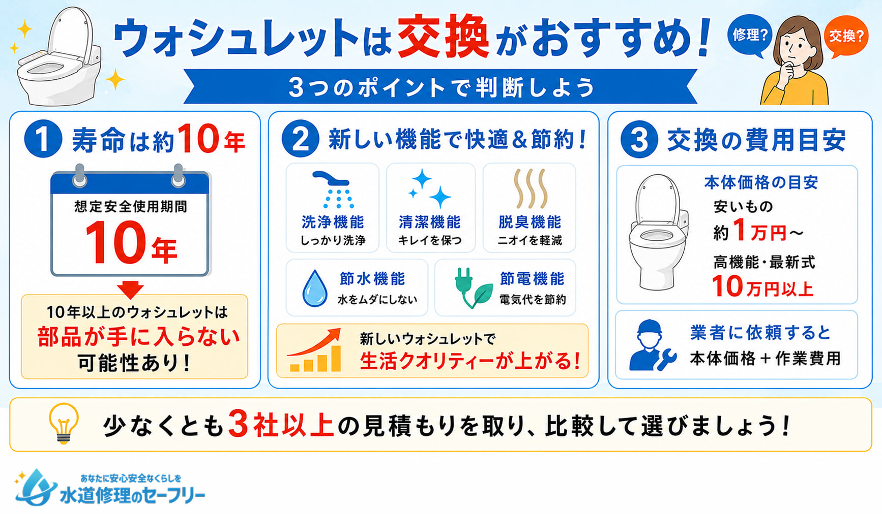 ウォシュレットで水漏れが生じたら交換がおすすめ。3つのポイントで判断しよう