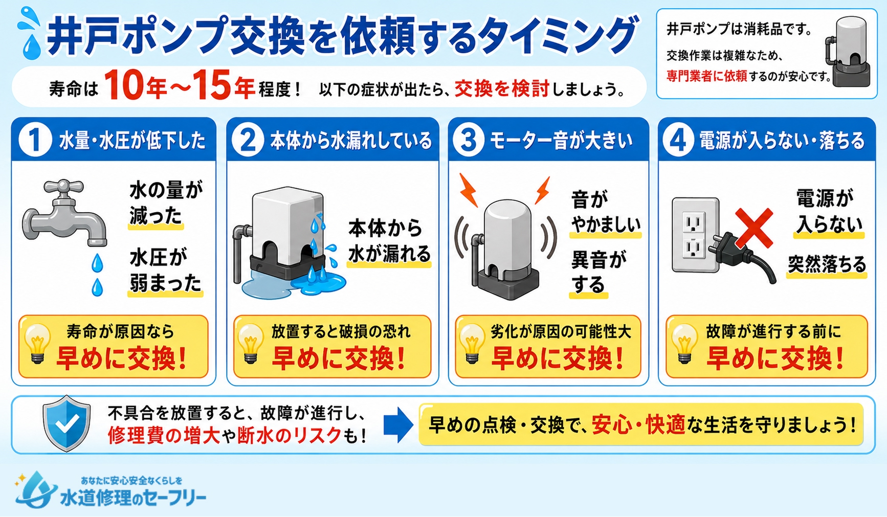 クラシアンに井戸ポンプ交換を依頼するタイミングをいつにするべきか解説