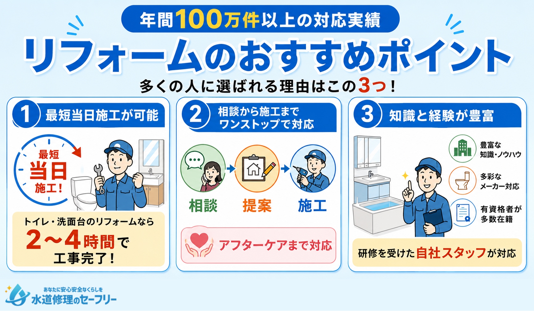 クラシアンのリフォームをおすすめするポイントを3つ紹介