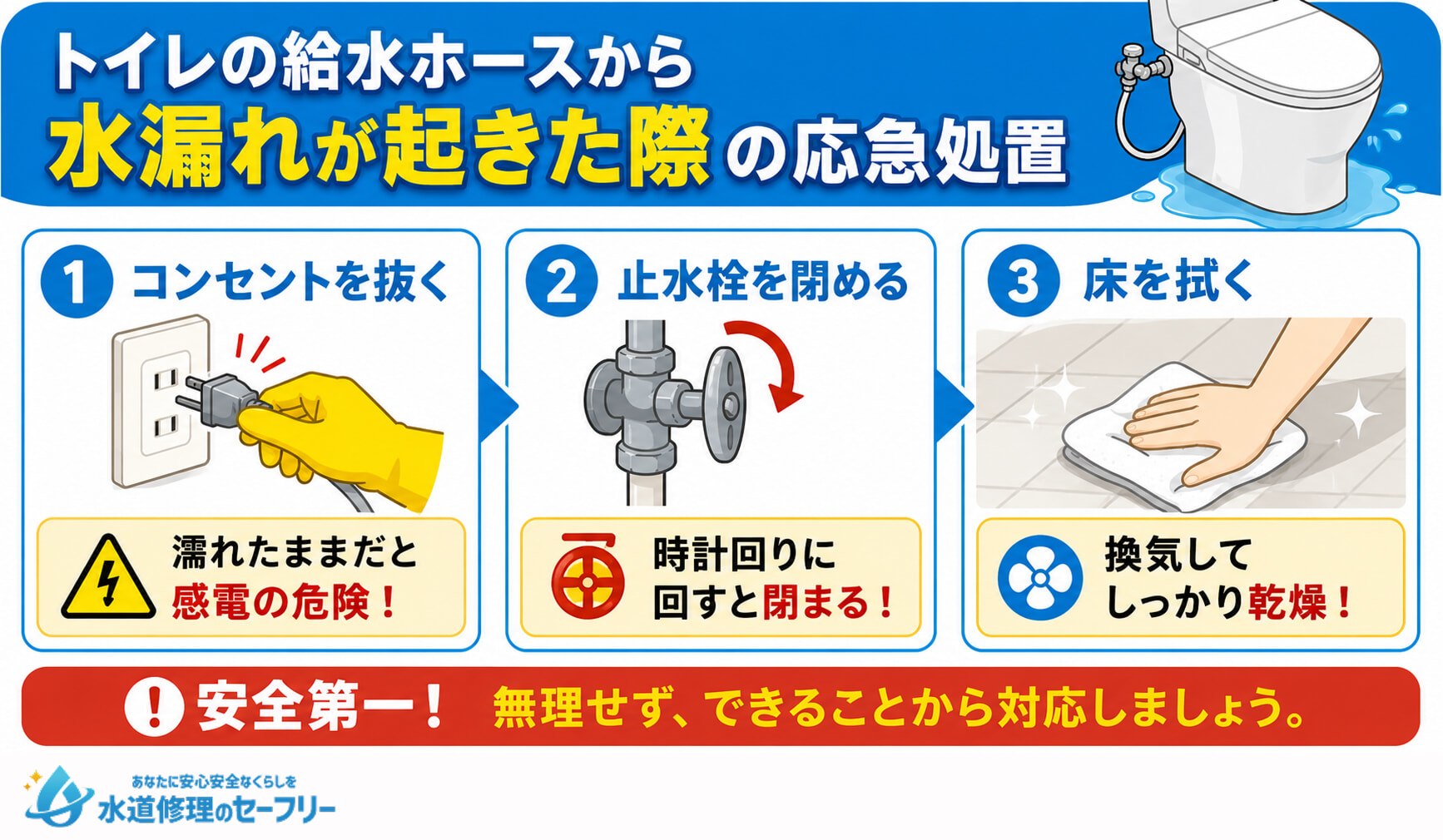 トイレの給水ホースから水漏れが起きた際の応急処置の方法を説明します