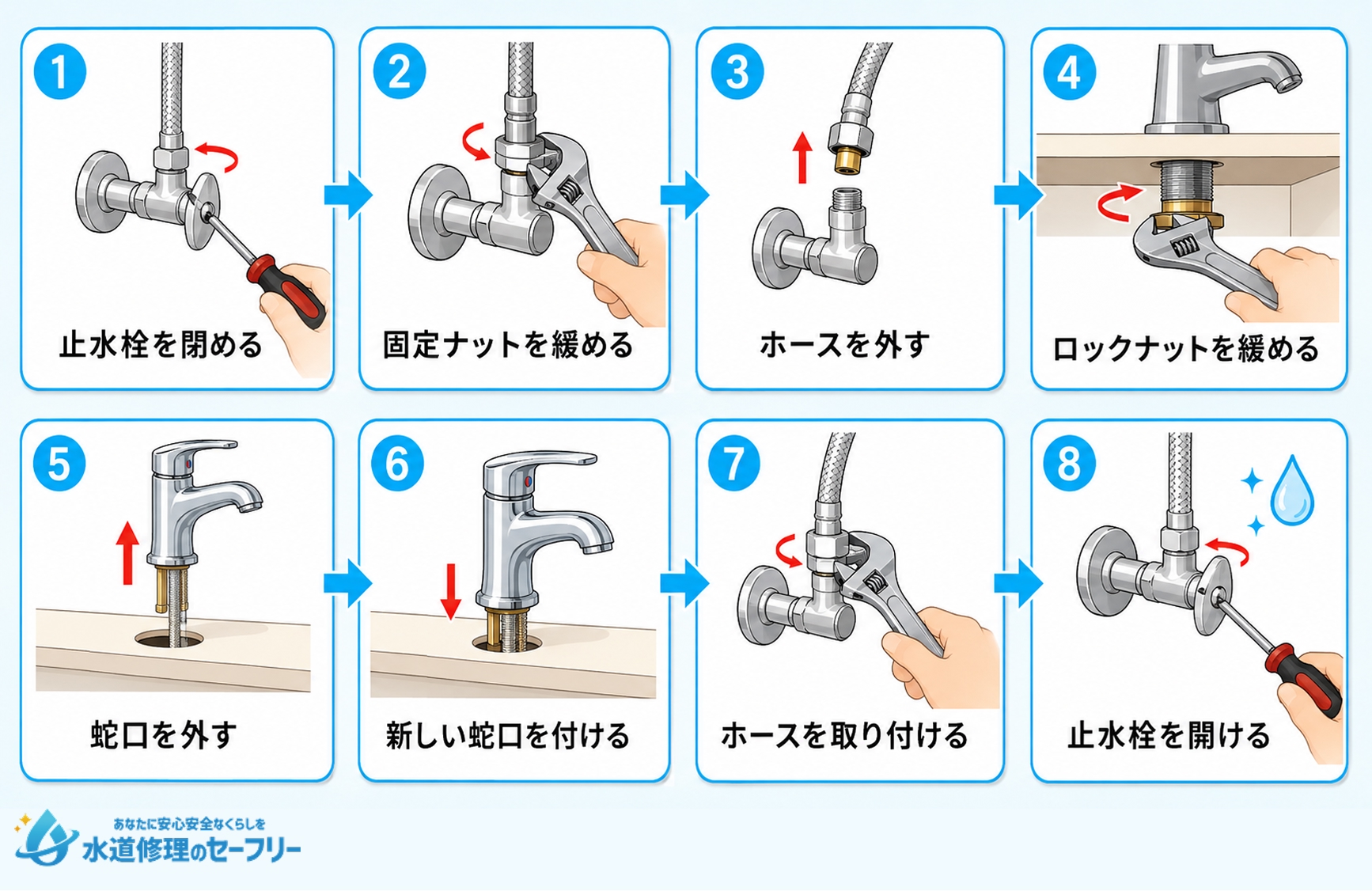 ワンホールタイプの交換手順を解説