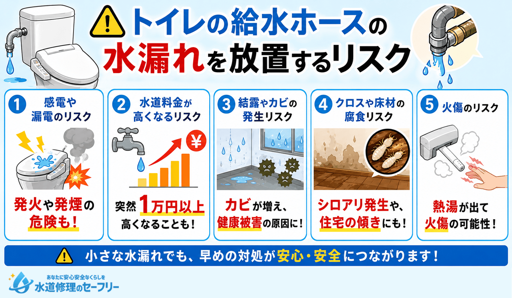 トイレの給水ホースの水漏れを放置するリスクについて解説