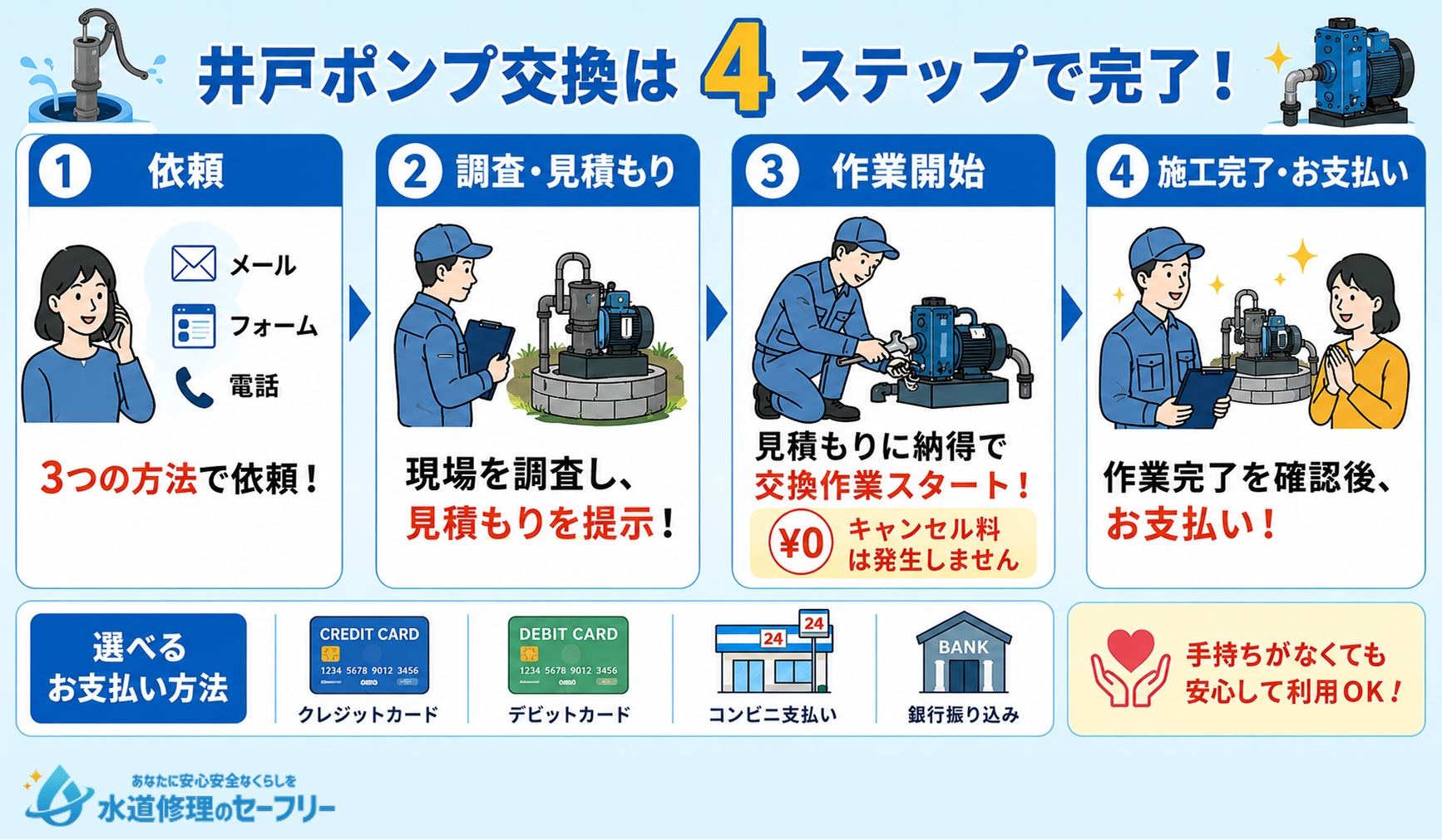 クラシアンの井戸ポンプ交換は4ステップで完了！工程を解説