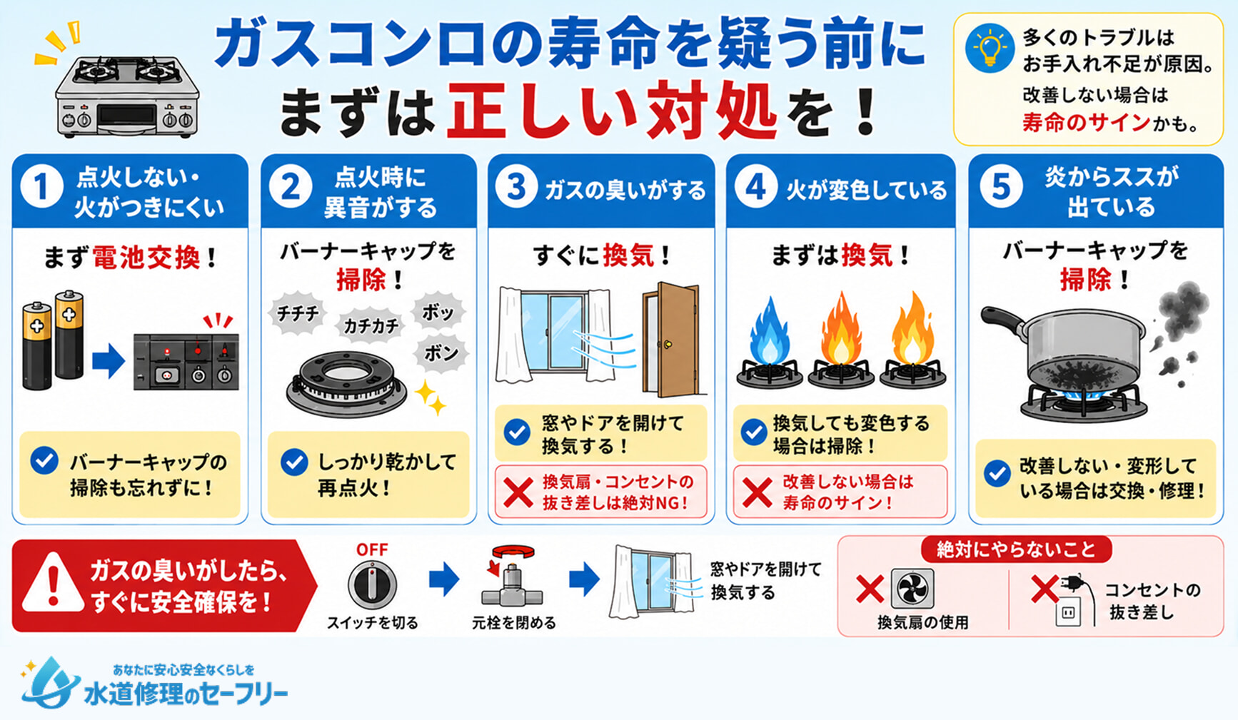 ガスコンロの寿命を疑う前にまずは正しい対処を！5つの対処法を実践してみよう