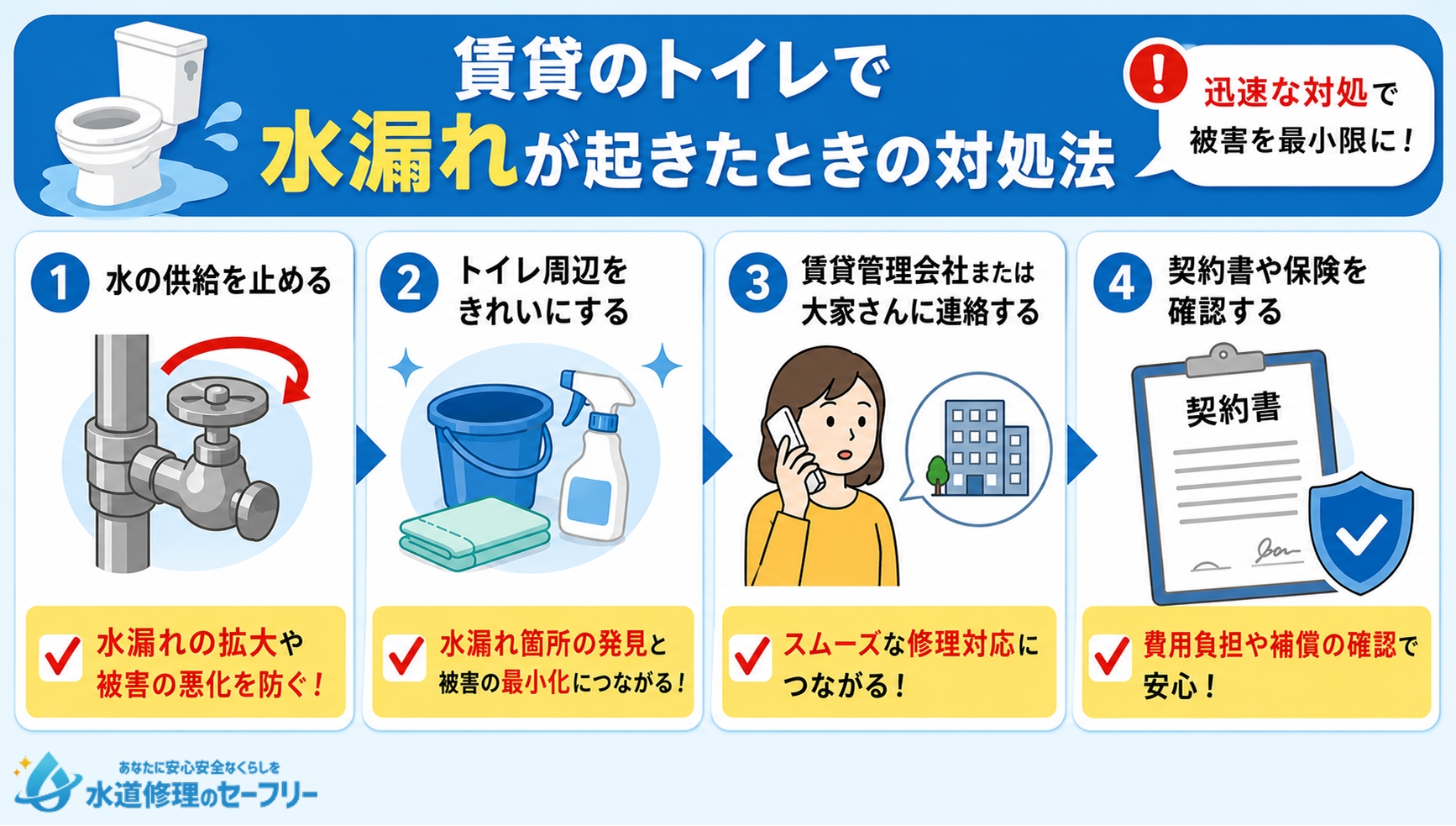 賃貸のトイレで水漏れが起きたときの対処法を4つ紹介