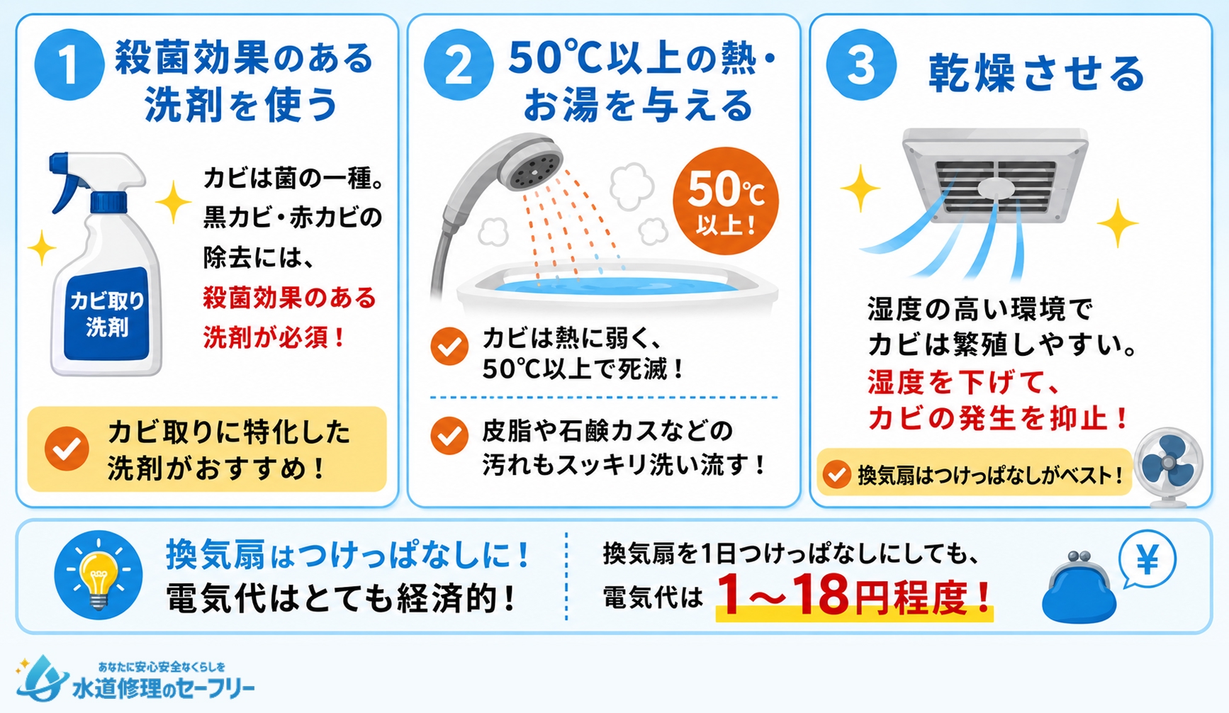 お風呂に発生したカビ取り方法を解説