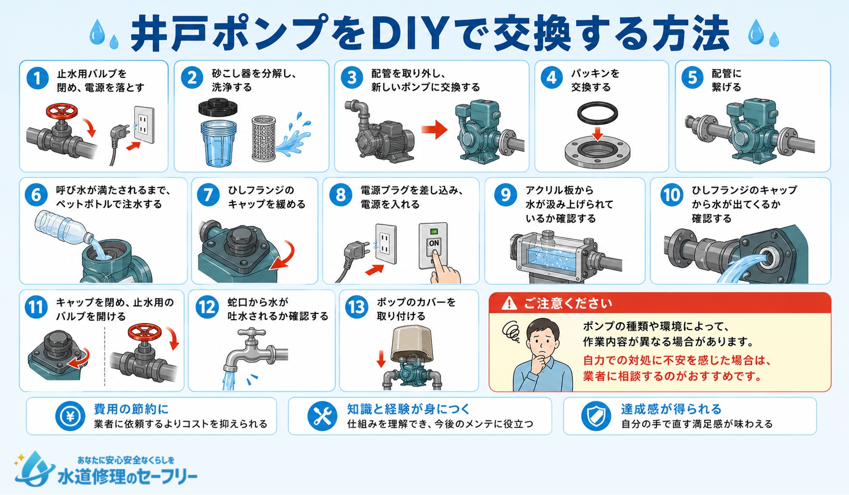 井戸ポンプをDIYで交換する方法を解説